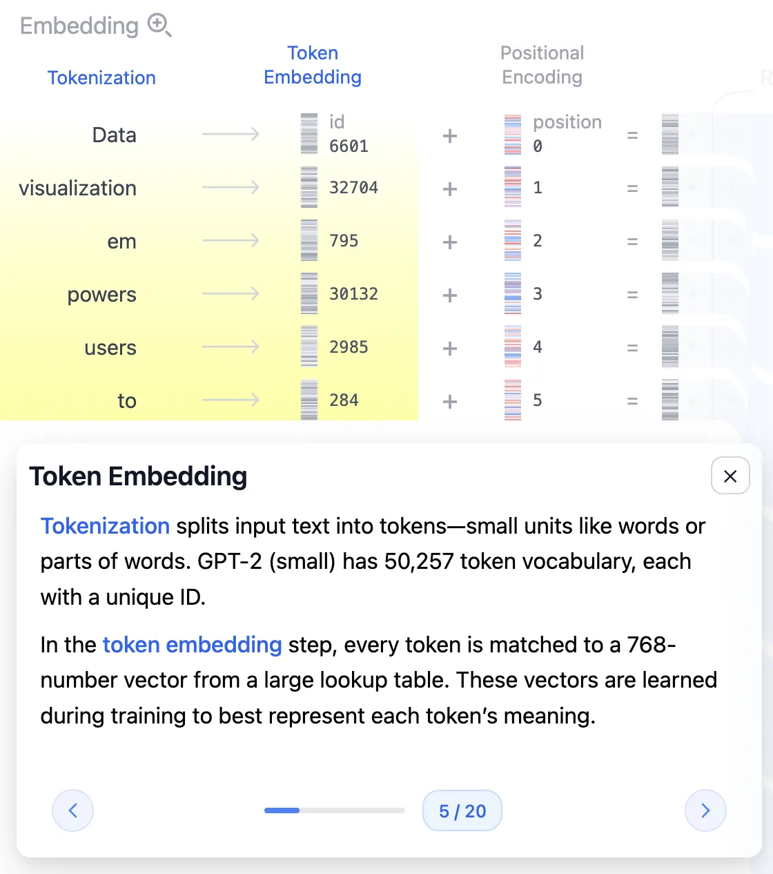 Tokenization과 Token Embedding 단계가 노란색으로 강조된 화면과 설명 툴팁