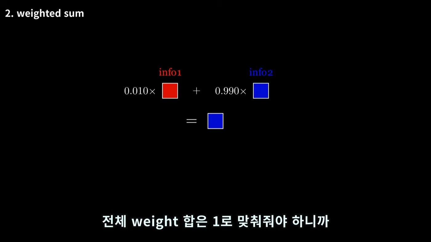 가중합 예시 - 0.010 곱하기 빨간 정보 더하기 0.990 곱하기 파란 정보는 거의 파란색이 되는 그림