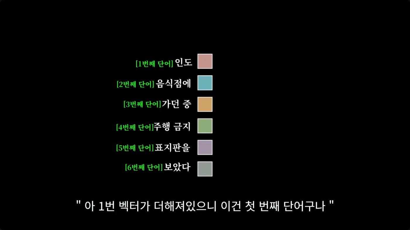 문장의 각 단어에 1번째부터 6번째까지 순번이 붙어 있고 각 단어마다 색깔 벡터가 대응된 그림