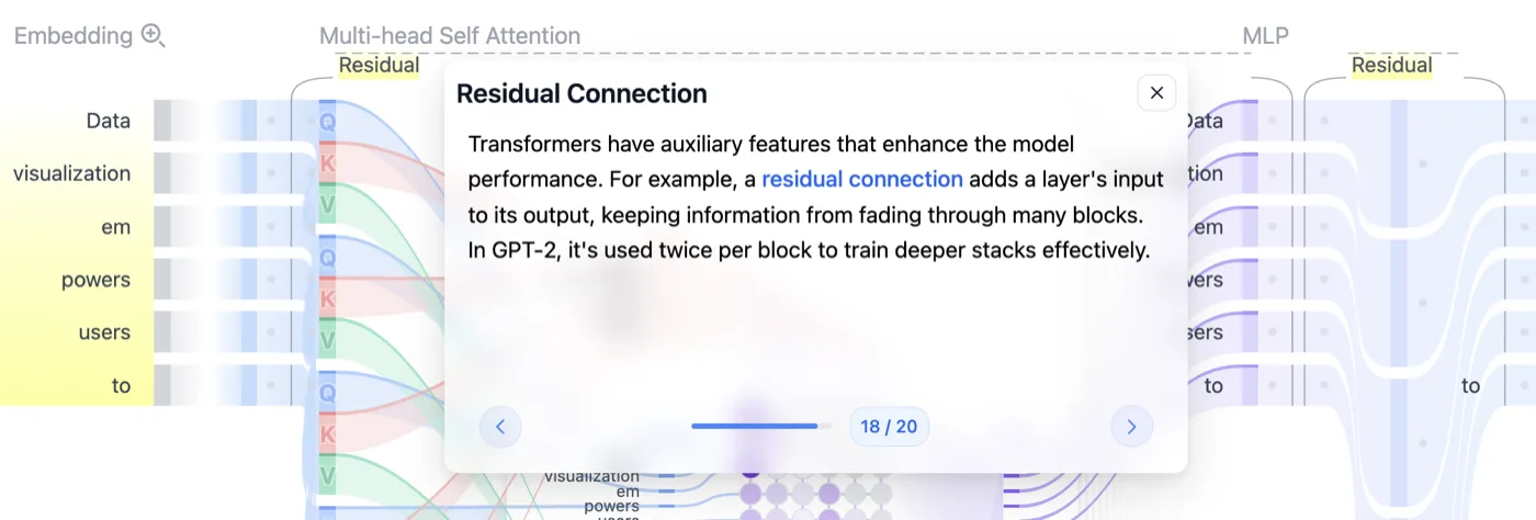 Residual Connection 툴팁이 열린 화면 - 어텐션 위와 MLP 위에 각각 Residual 표시가 붙어 있음