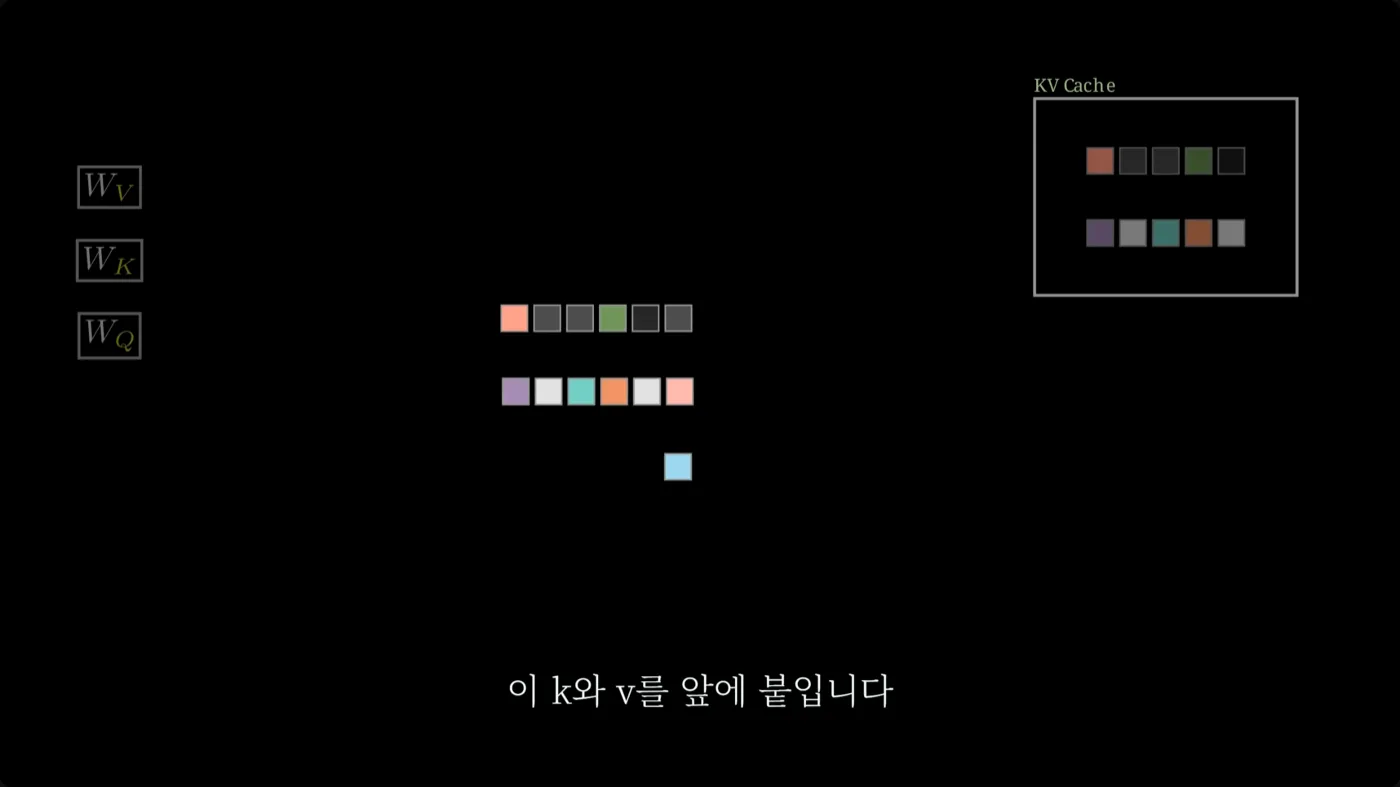 오른쪽 위 KV Cache 상자에 다섯 칸씩 담긴 K와 V가 있고 가운데에는 여섯 칸으로 늘어난 K와 V 그리고 한 칸짜리 Query가 놓인 화면