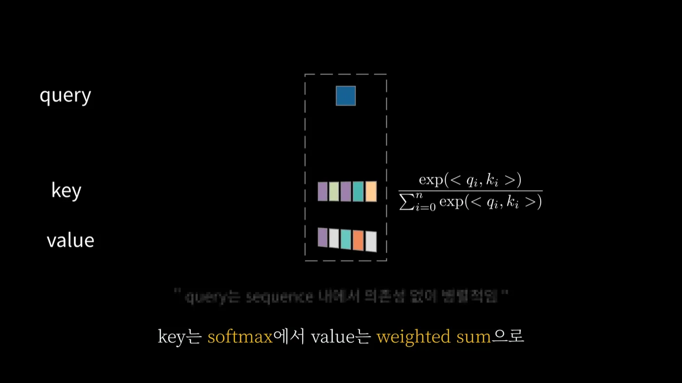 점선 상자 하나 안에 Query 한 칸과 Key 다섯 칸 Value 다섯 칸이 들어 있고 오른쪽에 exp 분수로 된 Softmax 수식이 적힌 화면