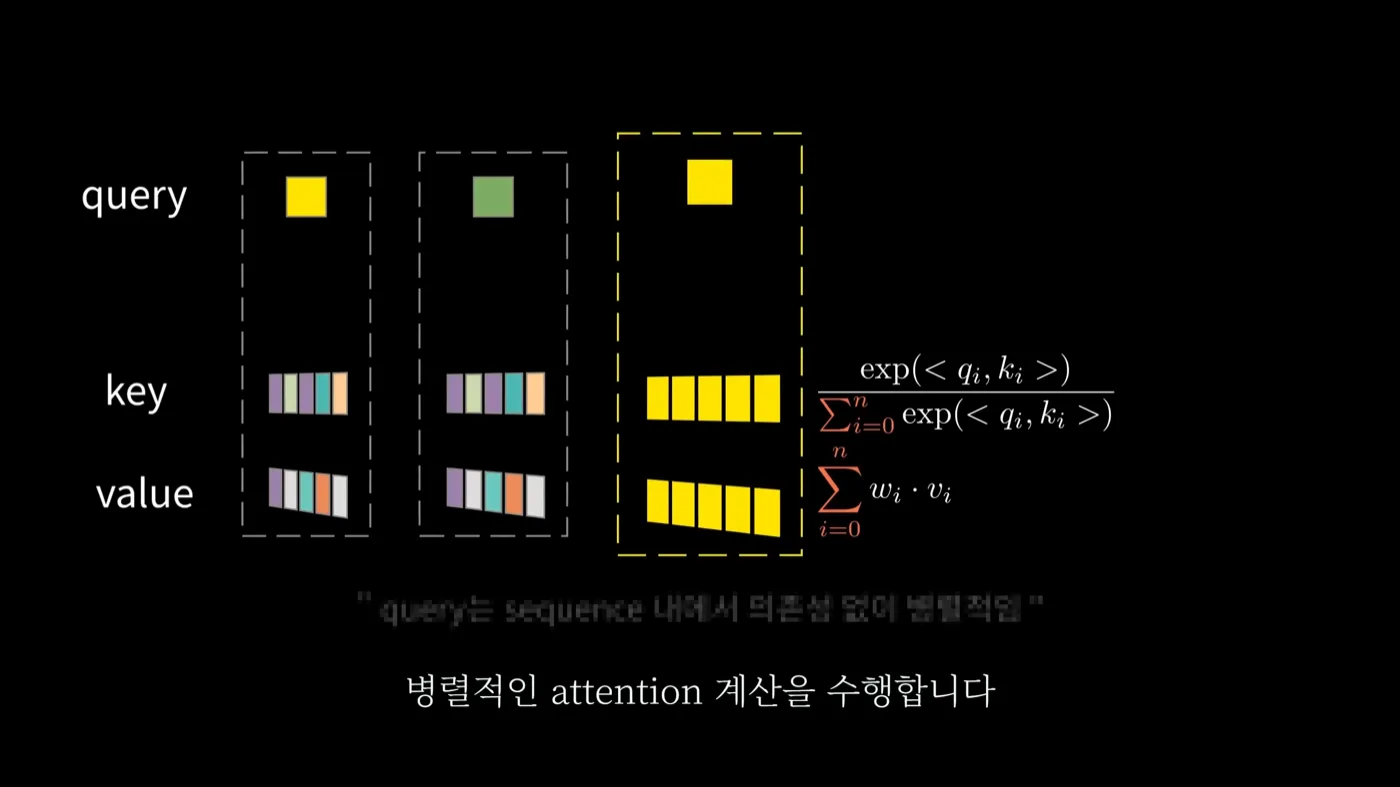 점선 상자 세 개가 나란히 놓여 있고 각 상자마다 서로 다른 색의 Query 한 칸과 Key Value 다섯 칸씩이 따로 들어 있는 화면
