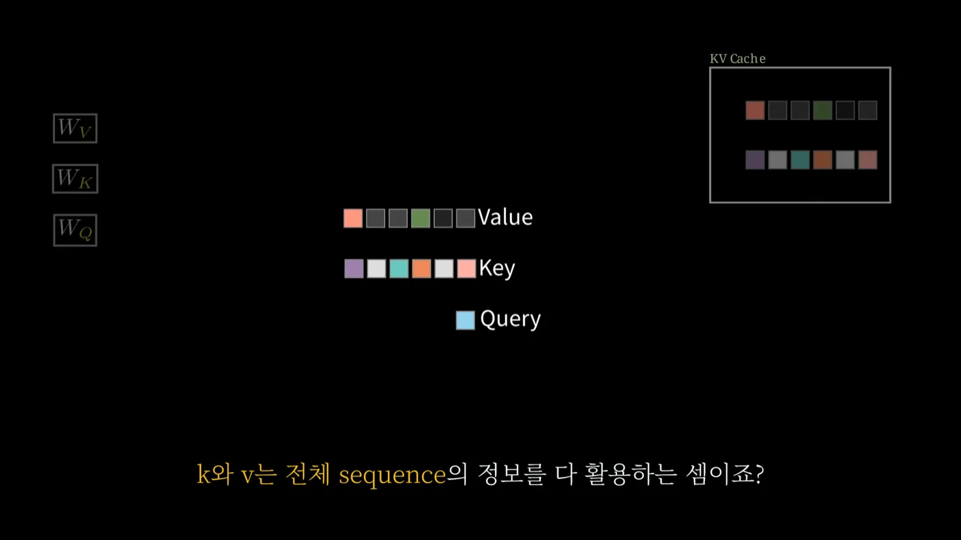 가운데에 Value와 Key가 각각 여섯 칸씩 놓여 있고 Query는 한 칸뿐이며, 오른쪽 위 KV Cache 상자에 K와 V가 두 줄로 담겨 있는 화면